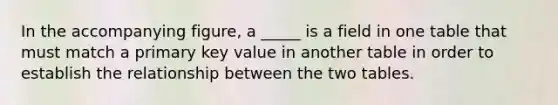 In the accompanying figure, a _____ is a field in one table that must match a primary key value in another table in order to establish the relationship between the two tables.