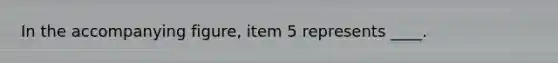 In the accompanying figure, item 5 represents ____.