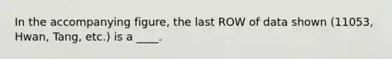 In the accompanying figure, the last ROW of data shown (11053, Hwan, Tang, etc.) is a ____.