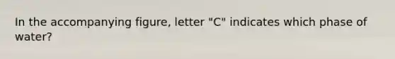 In the accompanying figure, letter "C" indicates which phase of water?