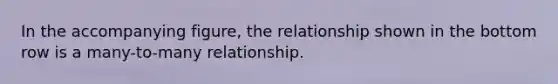 In the accompanying figure, the relationship shown in the bottom row is a many-to-many relationship.