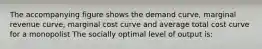 The accompanying figure shows the demand curve, marginal revenue curve, marginal cost curve and average total cost curve for a monopolist The socially optimal level of output is: