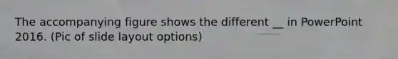 The accompanying figure shows the different __ in PowerPoint 2016. (Pic of slide layout options)