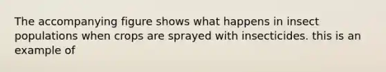 The accompanying figure shows what happens in insect populations when crops are sprayed with insecticides. this is an example of