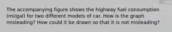 The accompanying figure shows the highway fuel consumption​ (mi/gal) for two different models of car. How is the graph​ misleading? How could it be drawn so that it is not​ misleading?