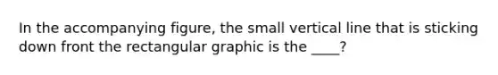 In the accompanying figure, the small vertical line that is sticking down front the rectangular graphic is the ____?