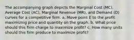 The accompanying graph depicts the Marginal Cost (MC), Average Cost (AC), Marginal Revenue (MR), and Demand (D) curves for a competitive firm. a. Move point E to the profit maximiznig price and quantity on the graph. b. What price should this firm charge to maximize profit? c. How many units should this firm produce to maximize profit?