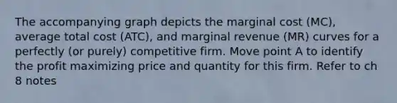 The accompanying graph depicts the marginal cost (MC), average total cost (ATC), and marginal revenue (MR) curves for a perfectly (or purely) competitive firm. Move point A to identify the profit maximizing price and quantity for this firm. Refer to ch 8 notes