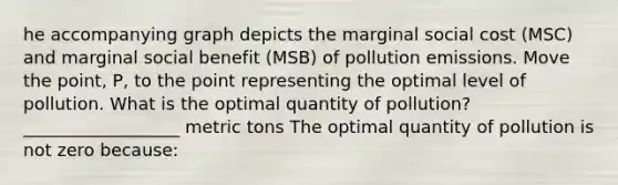 he accompanying graph depicts the marginal social cost (MSC) and marginal social benefit (MSB) of pollution emissions. Move the point, P, to the point representing the optimal level of pollution. What is the optimal quantity of pollution? __________________ metric tons The optimal quantity of pollution is not zero because: