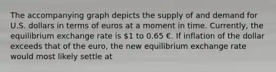 The accompanying graph depicts the supply of and demand for U.S. dollars in terms of euros at a moment in time. Currently, the equilibrium exchange rate is 1 to 0.65 €. If inflation of the dollar exceeds that of the euro, the new equilibrium exchange rate would most likely settle at