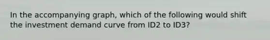 In the accompanying graph, which of the following would shift the investment demand curve from ID2 to ID3?