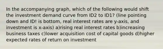 In the accompanying graph, which of the following would shift the investment demand curve from ID2 to ID1? (line pointing down and ID! is bottom, real interest rates are y-axis, and investment is x-axis) a)rising real interest rates b)increasing business taxes c)lower acquisition cost of capital goods d)higher expected rates of return on investment