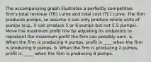 The accompanying graph illustrates a perfectly competitive firm's total revenue (TR) curve and total cost (TC) curve. The firm produces pumps, so assume it can only produce whole units of pumps (e.g., it can produce 5 or 6 pumps but not 5.5 pumps). Move the maximum profit line by adjusting its endpoints to represent the maximum profit the firm can possibly earn. a. When the firm is producing 4 pumps, profit is ____ when the firm is producing 9 pumps. b. When the firm is producing 2 pumps, profit is _____ when the firm is producing 8 pumps.