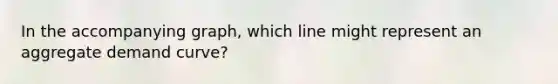 In the accompanying graph, which line might represent an aggregate demand curve?