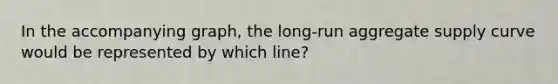 In the accompanying graph, the long-run aggregate supply curve would be represented by which line?