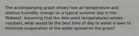 The accompanying graph shows how air temperature and relative humidity change on a typical summer day in the Midwest. Assuming that the dew point temperatures remain constant, what would be the best time of day to water a lawn to minimize evaporation of the water spread on the grass?