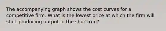 The accompanying graph shows the cost curves for a competitive firm. What is the lowest price at which the firm will start producing output in the short-run?