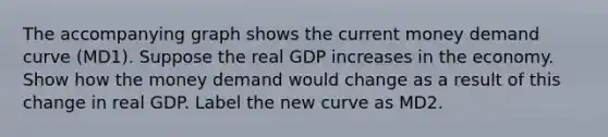 The accompanying graph shows the current money demand curve (MD1). Suppose the real GDP increases in the economy. Show how the money demand would change as a result of this change in real GDP. Label the new curve as MD2.