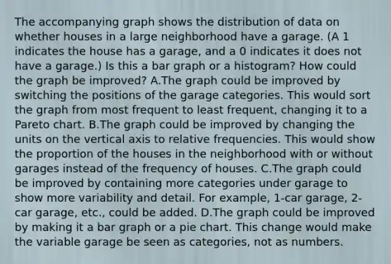 The accompanying graph shows the distribution of data on whether houses in a large neighborhood have a garage.​ (A 1 indicates the house has a​ garage, and a 0 indicates it does not have a​ garage.) Is this a bar graph or a​ histogram? How could the graph be​ improved? A.The graph could be improved by switching the positions of the garage categories. This would sort the graph from most frequent to least​ frequent, changing it to a Pareto chart. B.The graph could be improved by changing the units on the vertical axis to relative frequencies. This would show the proportion of the houses in the neighborhood with or without garages instead of the frequency of houses. C.The graph could be improved by containing more categories under garage to show more variability and detail. For​ example, 1-car​ garage, 2-car​ garage, etc., could be added. D.The graph could be improved by making it a bar graph or a pie chart. This change would make the variable garage be seen as​ categories, not as numbers.