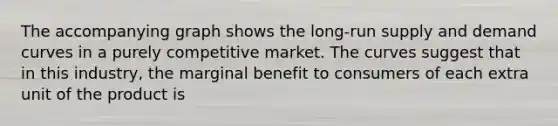 The accompanying graph shows the long-run supply and demand curves in a purely competitive market. The curves suggest that in this industry, the marginal benefit to consumers of each extra unit of the product is