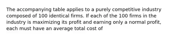 The accompanying table applies to a purely competitive industry composed of 100 identical firms. If each of the 100 firms in the industry is maximizing its profit and earning only a normal profit, each must have an average total cost of