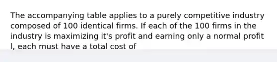 The accompanying table applies to a purely competitive industry composed of 100 identical firms. If each of the 100 firms in the industry is maximizing it's profit and earning only a normal profit l, each must have a total cost of