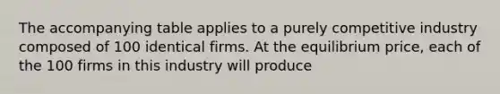 The accompanying table applies to a purely competitive industry composed of 100 identical firms. At the equilibrium price, each of the 100 firms in this industry will produce