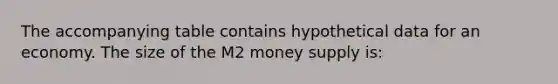 The accompanying table contains hypothetical data for an economy. The size of the M2 money supply is: