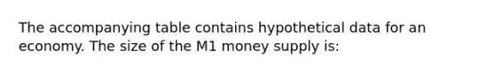 The accompanying table contains hypothetical data for an economy. The size of the M1 money supply is: