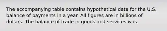 The accompanying table contains hypothetical data for the U.S. balance of payments in a year. All figures are in billions of dollars. The balance of trade in goods and services was