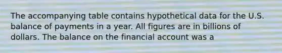 The accompanying table contains hypothetical data for the U.S. balance of payments in a year. All figures are in billions of dollars. The balance on the financial account was a