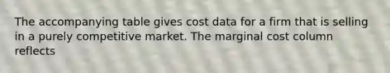 The accompanying table gives cost data for a firm that is selling in a purely competitive market. The marginal cost column reflects