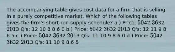 The accompanying table gives cost data for a firm that is selling in a purely competitive market. Which of the following tables gives the firm's short-run supply schedule? a.) Price: 5042 3632 2013 Q's: 12 10 8 8 6 0 b.) Price: 5042 3632 2013 Q's: 12 11 9 8 6 5 c.) Price: 5042 3632 2013 Q's: 11 10 9 8 6 0 d.) Price: 5042 3632 2013 Q's: 11 10 9 8 6 5