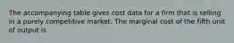 The accompanying table gives cost data for a firm that is selling in a purely competitive market. The marginal cost of the fifth unit of output is