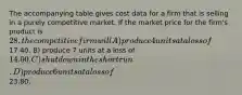 The accompanying table gives cost data for a firm that is selling in a purely competitive market. If the market price for the firm's product is 28, the competitive firm will A) produce 4 units at a loss of17.40. B) produce 7 units at a loss of 14.00. C) shut down in the short run. D) produce 6 units at a loss of23.80.