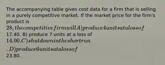 The accompanying table gives cost data for a firm that is selling in a purely competitive market. If the market price for the firm's product is 28, the competitive firm will A) produce 4 units at a loss of17.40. B) produce 7 units at a loss of 14.00. C) shut down in the short run. D) produce 6 units at a loss of23.80.