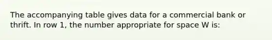 The accompanying table gives data for a commercial bank or thrift. In row 1, the number appropriate for space W is: