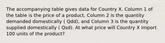 The accompanying table gives data for Country X. Column 1 of the table is the price of a product. Column 2 is the quantity demanded domestically ( Qdd), and Column 3 is the quantity supplied domestically ( Qsd). At what price will Country X import 100 units of the product?