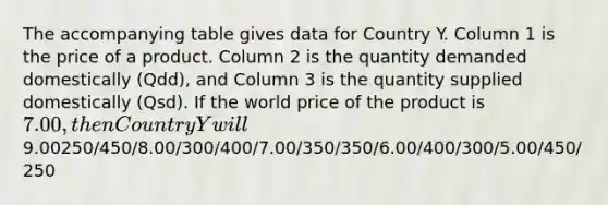 The accompanying table gives data for Country Y. Column 1 is the price of a product. Column 2 is the quantity demanded domestically (Qdd), and Column 3 is the quantity supplied domestically (Qsd). If the world price of the product is 7.00, then Country Y will 9.00250/450/8.00/300/400/7.00/350/350/6.00/400/300/5.00/450/250