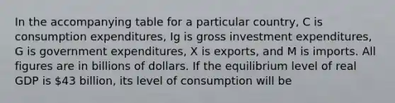 In the accompanying table for a particular country, C is consumption expenditures, Ig is gross investment expenditures, G is government expenditures, X is exports, and M is imports. All figures are in billions of dollars. If the equilibrium level of real GDP is 43 billion, its level of consumption will be