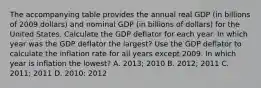 The accompanying table provides the annual real GDP (in billions of 2009 dollars) and nominal GDP (in billions of dollars) for the United States. Calculate the GDP deflator for each year. In which year was the GDP deflator the largest? Use the GDP deflator to calculate the inflation rate for all years except 2009. In which year is inflation the lowest? A. 2013; 2010 B. 2012; 2011 C. 2011; 2011 D. 2010; 2012