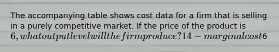 The accompanying table shows cost data for a firm that is selling in a purely competitive market. If the price of the product is 6, what output level will the firm produce? 14- marginal cost6