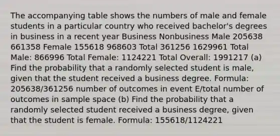 The accompanying table shows the numbers of male and female students in a particular country who received​ bachelor's degrees in business in a recent year Business Nonbusiness Male 205638 661358 Female 155618 968603 Total 361256 1629961 Total Male: 866996 Total Female: 1124221 Total Overall: 1991217 (a) Find the probability that a randomly selected student is​ male, given that the student received a business degree. Formula: 205638/361256 number of outcomes in event E/total number of outcomes in sample space (b) Find the probability that a randomly selected student received a business​ degree, given that the student is female. Formula: 155618/1124221