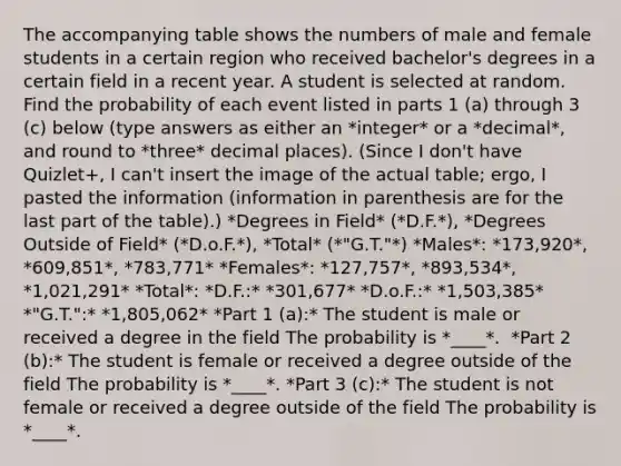 The accompanying table shows the numbers of male and female students in a certain region who received​ bachelor's degrees in a certain field in a recent year. A student is selected at random. Find the probability of each event listed in parts​ 1 (a) through​ 3 (c) below (type answers as either an *integer* or a *decimal*, and round to *three* decimal places). (Since I don't have Quizlet+, I can't insert the image of the actual table; ergo, I pasted the information (information in parenthesis are for the last part of the table).) *Degrees in Field* (*D.F.*), *Degrees Outside of Field* (*D.o.F.*), *Total* (*"G.T."*) *Males*: *173,920*, *609,851*, *783,771* *Females*: *127,757*, *893,534*, *1,021,291* *Total*: *D.F.:* *301,677* *D.o.F.:* *1,503,385* *"G.T.":* *1,805,062* *Part 1 (a):* The student is male or received a degree in the field The probability is *____*. ​ *Part 2 ​(b):* The student is female or received a degree outside of the field The probability is *____*. *Part 3 (c):* The student is not female or received a degree outside of the field The probability is *____*.