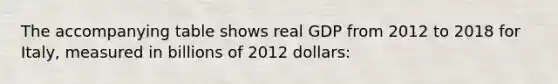 The accompanying table shows real GDP from 2012 to 2018 for Italy, measured in billions of 2012 dollars: