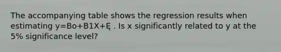 The accompanying table shows the regression results when estimating y=Bo+B1X+Ę . Is x significantly related to y at the 5% significance level?