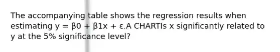 The accompanying table shows the regression results when estimating y = β0 + β1x + ε.A CHARTIs x significantly related to y at the 5% significance level?