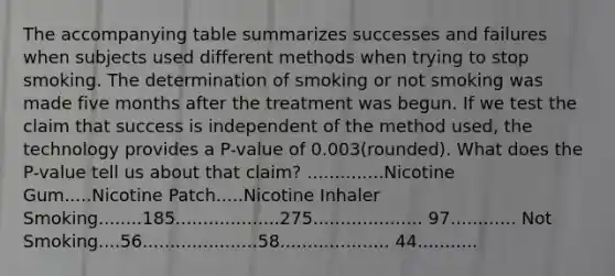 The accompanying table summarizes successes and failures when subjects used different methods when trying to stop smoking. The determination of smoking or not smoking was made five months after the treatment was begun. If we test the claim that success is independent of the method​ used, the technology provides a​ P-value of 0.003(rounded). What does the​ P-value tell us about that​ claim? ..............Nicotine Gum.....Nicotine Patch.....Nicotine Inhaler Smoking........185...................275.................... 97............ Not Smoking....56.....................58.................... 44...........