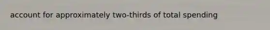 account for approximately two-thirds of total spending