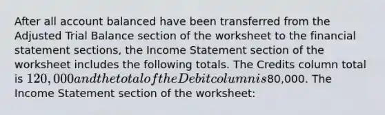 After all account balanced have been transferred from the Adjusted Trial Balance section of the worksheet to the financial statement sections, the Income Statement section of the worksheet includes the following totals. The Credits column total is 120,000 and the total of the Debit column is80,000. The Income Statement section of the worksheet: